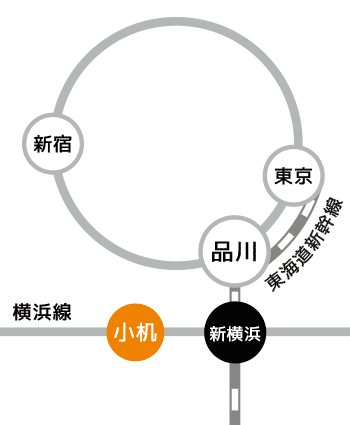 小机駅までの路線図。JR横浜線で新横浜より1駅。東海道新幹線は品川・東京、山手線は新宿方面とつながる