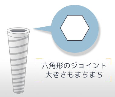 六角形のジョイント構造を持つインプラントの断面イラスト。インプラント本体と上部構造を六角形で接合している